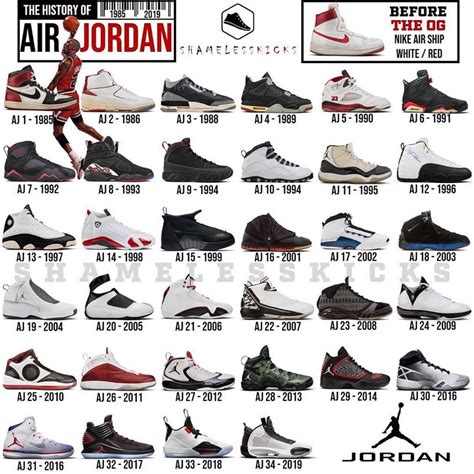 jordan sneakers history